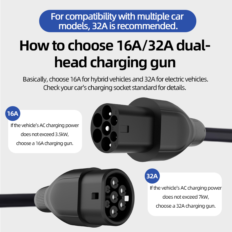 Przenośna ładowarka EV Typ 2 d – Ev Charger Type 2 22Kw 32A 3 Phase recenzja i cena